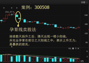 股票量能红柱绿柱都是一样 缩量放大没显示该怎么办