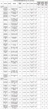 广州增城区自考,增城自考试卷填涂方法和注意事项有哪些？