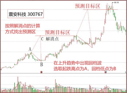 涨跌跟涨幅怎么算