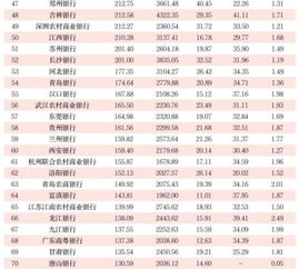 贵州银行业收入排行榜前十农商行和贵州银行哪个好