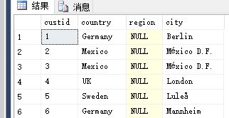 not null 和null 什么意思，有什么区别？