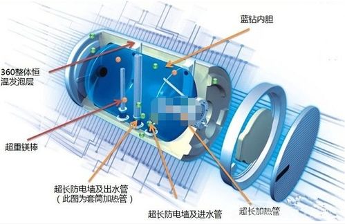 网购热水器的冷知识,热水器上必看的5个标志