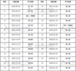 2020年中级 3科39章学习时间计划表来了 具体到每一周