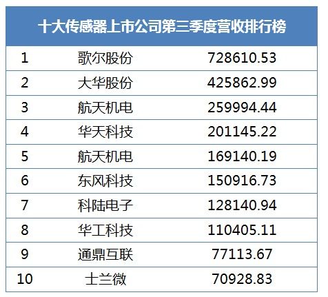 开关行业营收排行榜家用插座开关十大品牌推荐 2022开关插座十大品牌综合排序 