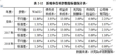 为什么上市公司资产重组中置出资产一般不包括货币资金