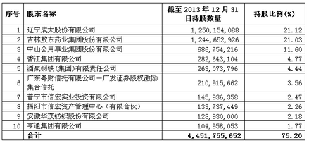 广发证券手续费要收多少啊，？ 怎么感觉比别的证券高出很多啊