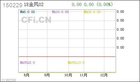 我买了一万股国企改b，要买多少股国企改a才能回避下折风险