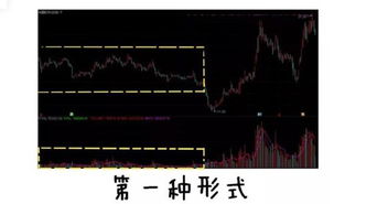 怎样炒股呢？以前没有接触过，寻求简明易懂的入行窍门