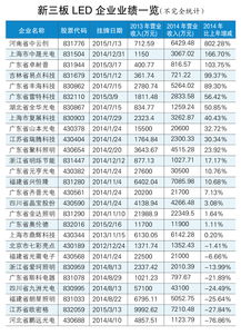 番禺7家企业挂牌新三板 有多少上市企业