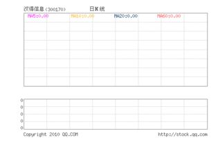 汉得信息股票是权重股吗