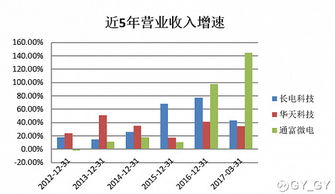 华天科技配股为什么买入后还可以撤单