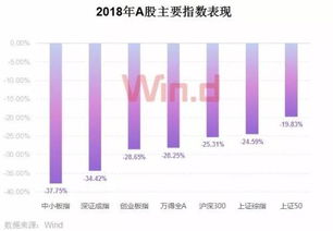 开盘: 沪深三大股指跳空低开 热门板块回落,a股短线调仓布局