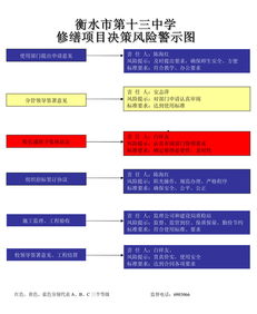 风险决策影响成因