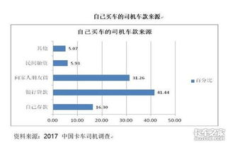 跟司机合伙买车怎么分配股份？