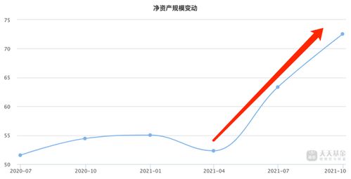 上投新兴动力这只基金怎么样？