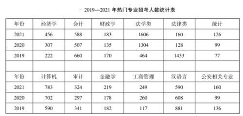 省考来了 河北近三年省考职位分析 含进面分数线