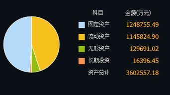 请问公允价值是不是就是市场的交易价格，比如说二级市场上的的股票价格？