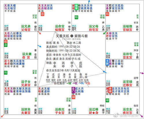 女命夫妻宫左辅右弼图片