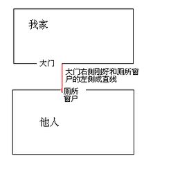 房屋大门对厕所窗户 风水学大师请问有什么可以化解的 