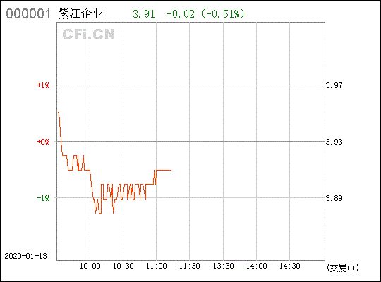 紫江企业（600210）后势如何？