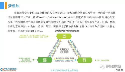 2018年中国共享办公行业发展前景研究报告