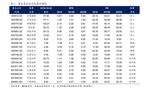 债券的发行价格如何确定？