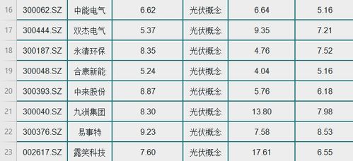 有没有便宜的猴子股推荐，价格在10元以下，换手率和振幅比较大的