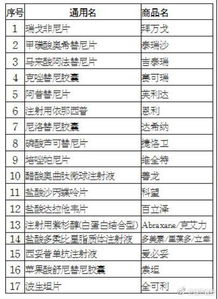 潍坊市百万医疗保险报销潍坊医保报销比例2023