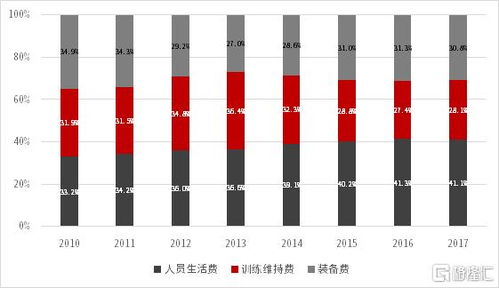 中信证券投资顾问怎么样