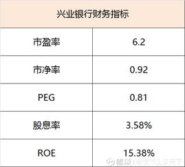 怎么看股票拥有安全边际？是价格低于净资产吗？