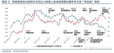 国内行业板块是怎么划分的？