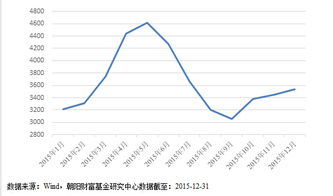 2021年上证指数最高指数多少