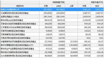 如何查找某个基金的持股名称以及数量。。。？？？？