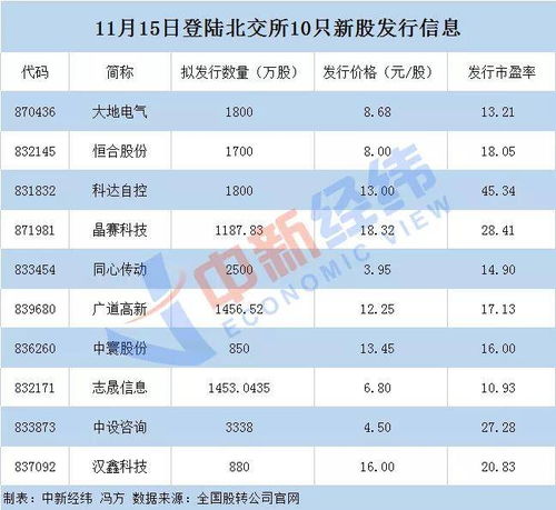 你好！请问中新股了，资金是准备在证券帐户还是银行帐户