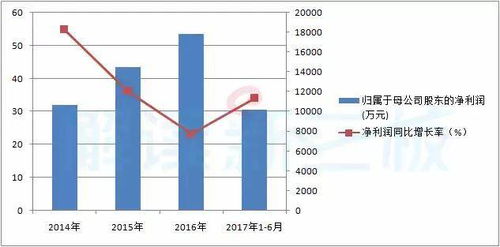 义博通信怎么样，义博通信新三板837610