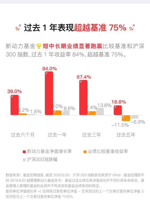 混合基金是什么？如何购买？