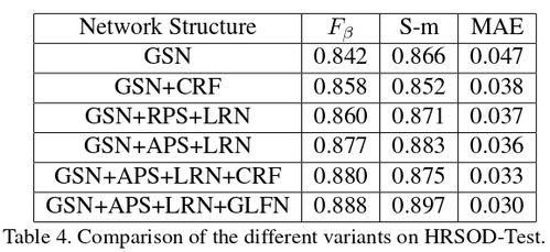 论文研究 幂律变换和IGLC算法的显著性目标检测方法.pdf