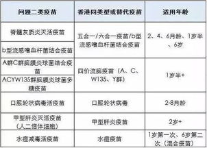 在香港接种疫苗种类全吗 专家表示那里的检查比较严