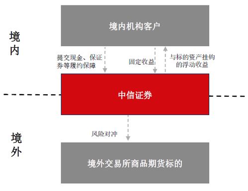 请问我要怎么换个证劵公司呢？