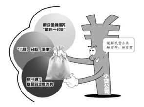 缓解民营企业融资难 小贷公司有独特优势