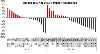 高铁带旺三四线城市的美好愿望,恐怕要落空了 