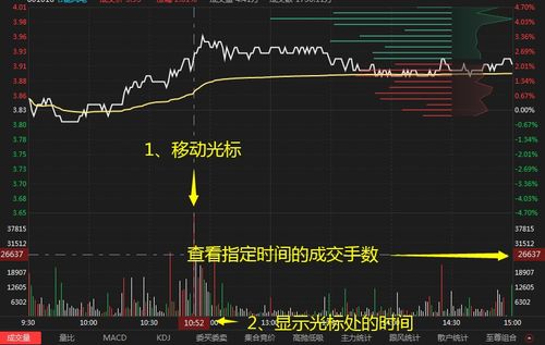 在个股分时图上如何把黄色柱线即成交量线调整为买进红色卖出绿色平盘白色，谢谢