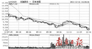 002429兆驰股份明天怎样