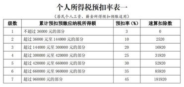 股利分配方案中涉及的个人所得税