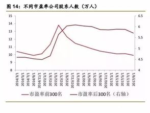 股东变化怎么看