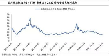 请问商业医药是防御型的板块吧比较稳的 这板块有哪些龙头企业说一下谢谢