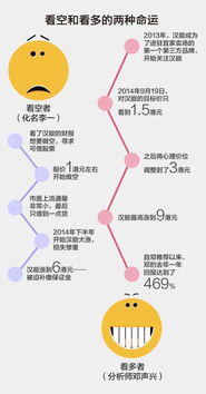 内地首富身家遭 腰斩 汉能股价暴跌47 