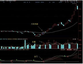 如何提前算出当天涨停时30日均线的价格