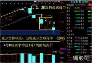 有人听过或者在学习益学堂都业华的课么？请问底分型停顿法买入是在停顿确认的那根k线买入还是在后一根k