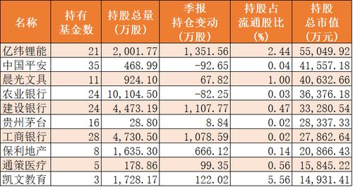 如何在基金重仓股中寻找投资机会 (2)